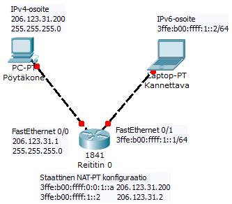 54(61) Router(config)#ipv6 route 3ffe:ffff::/64 tunnel 1 5.2.3 Konfiguraation tarkastus ja testaus Ciscon reitittimessä voi tarkastella tunnelikonfiguraatiota komennolla show ipv6 interface tunnel x.
