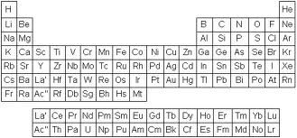 Alkuaineiden jaksollinen järjestelmä Alkuaineiden jaksollisesta