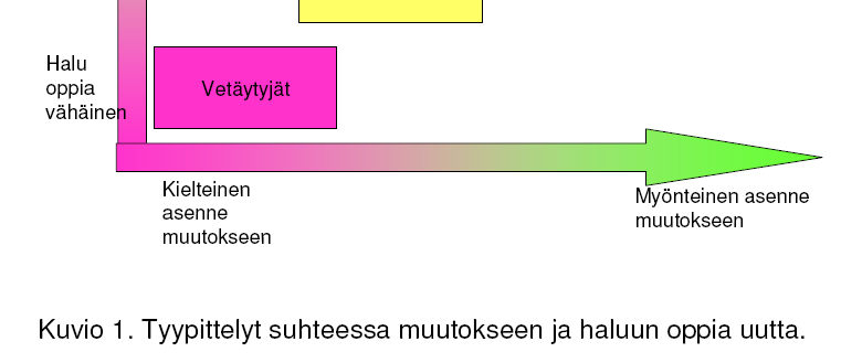 Vaikeudet arjen teknologian käytössä (Eila