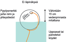 A 16 jatkuu 2) vesialueilla, joilla vesiliikennettä ei pääsääntöisesti harjoiteta tai muuten on ilmeistä, että pyydykset eivät haittaa vesiliikennettä tai vesistön muuta käyttöä, vähintään 15