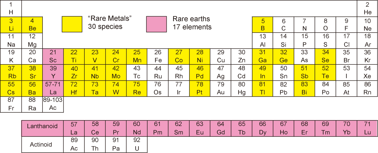 47 8 HARVINAISET MAAMETALLIT (REE) 8.1 Johdanto Harvinaisiin maametalleihin kuuluvat 15 lantanidia (Z=5771), yttrium (Z=39), ja skandium (Z=21).