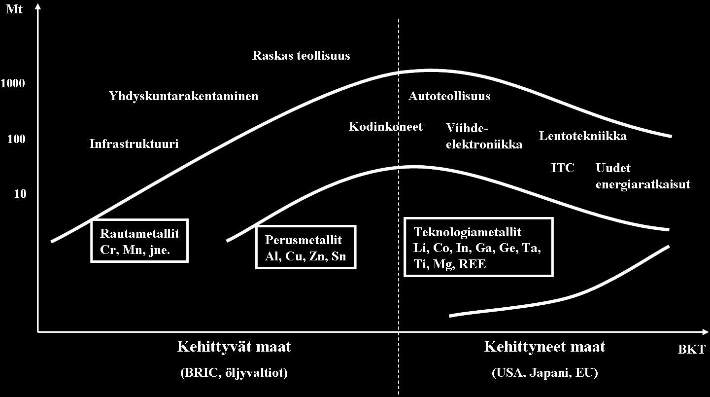 1 1 JOHDANTO 1.1 Tutkimuksen tausta Hitechmetalleilla tarkoitetaan strategisesti tärkeitä metallisia alkuaineita, joita käytetään erilaisissa modernin teknologian sovellutuksissa.