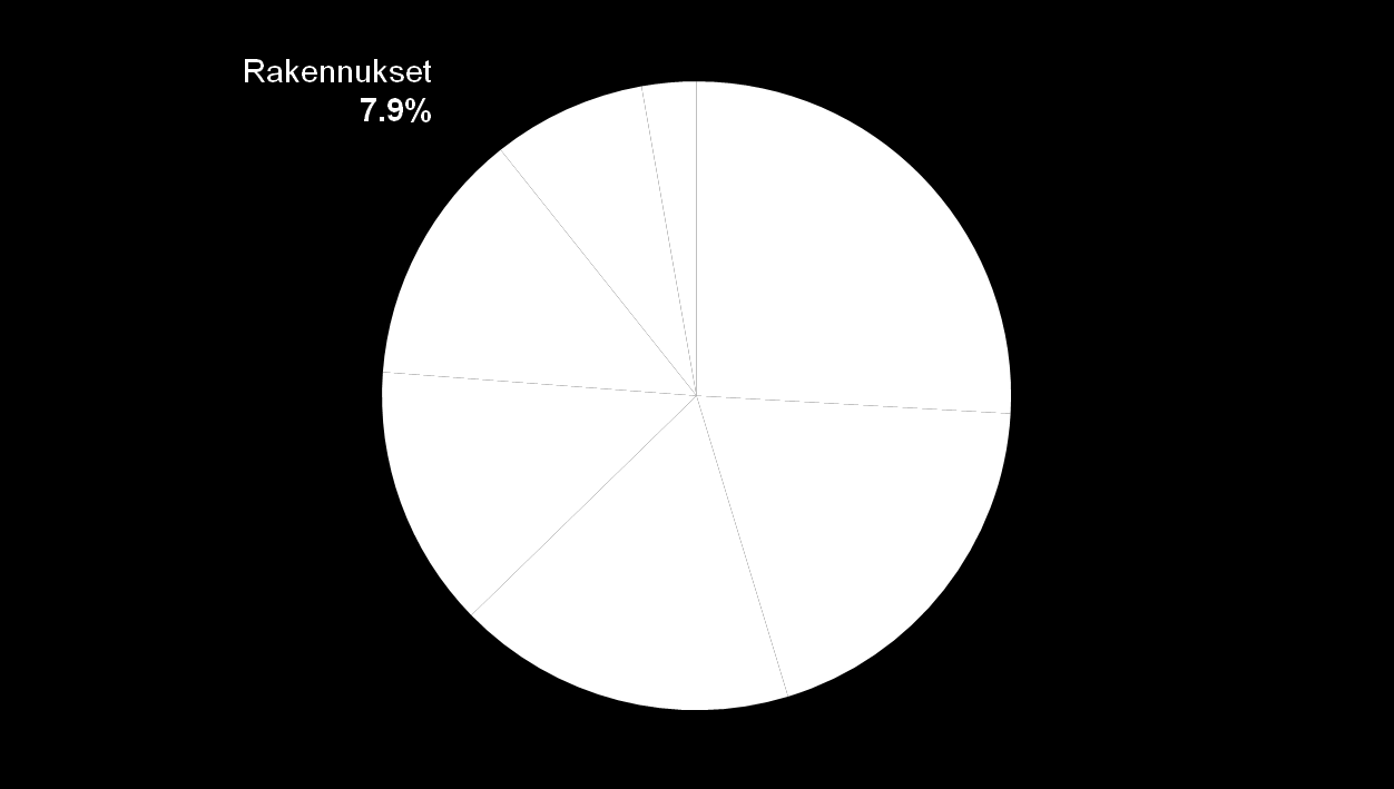 1% Energian tuotanto 25,9% Maatalous 13.