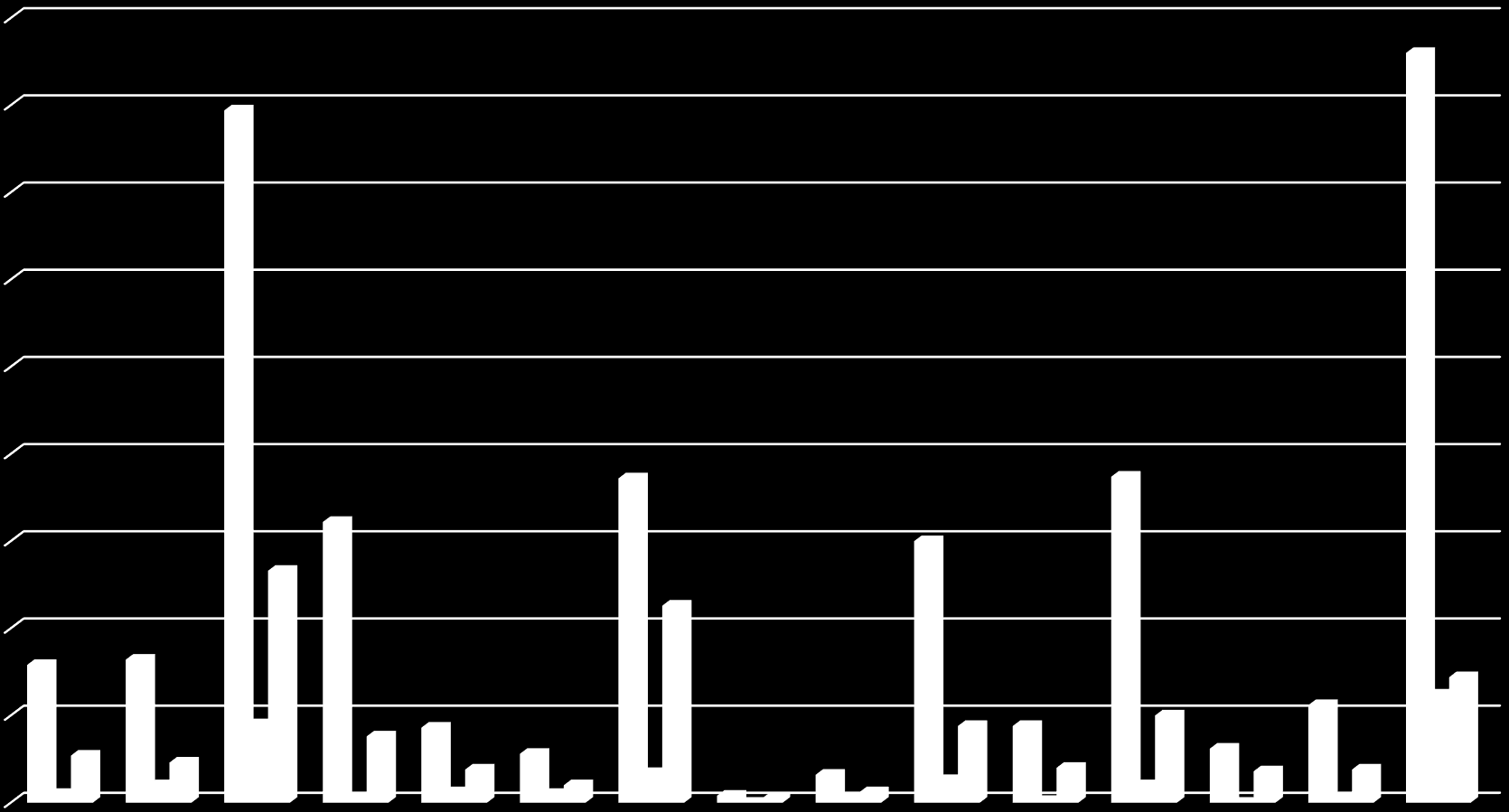 Asiakasmäärä Arvio monialaista yhteispalvelua tarvitsevista TE-palveluiden asiakkaista Eteläinen alue, pl.