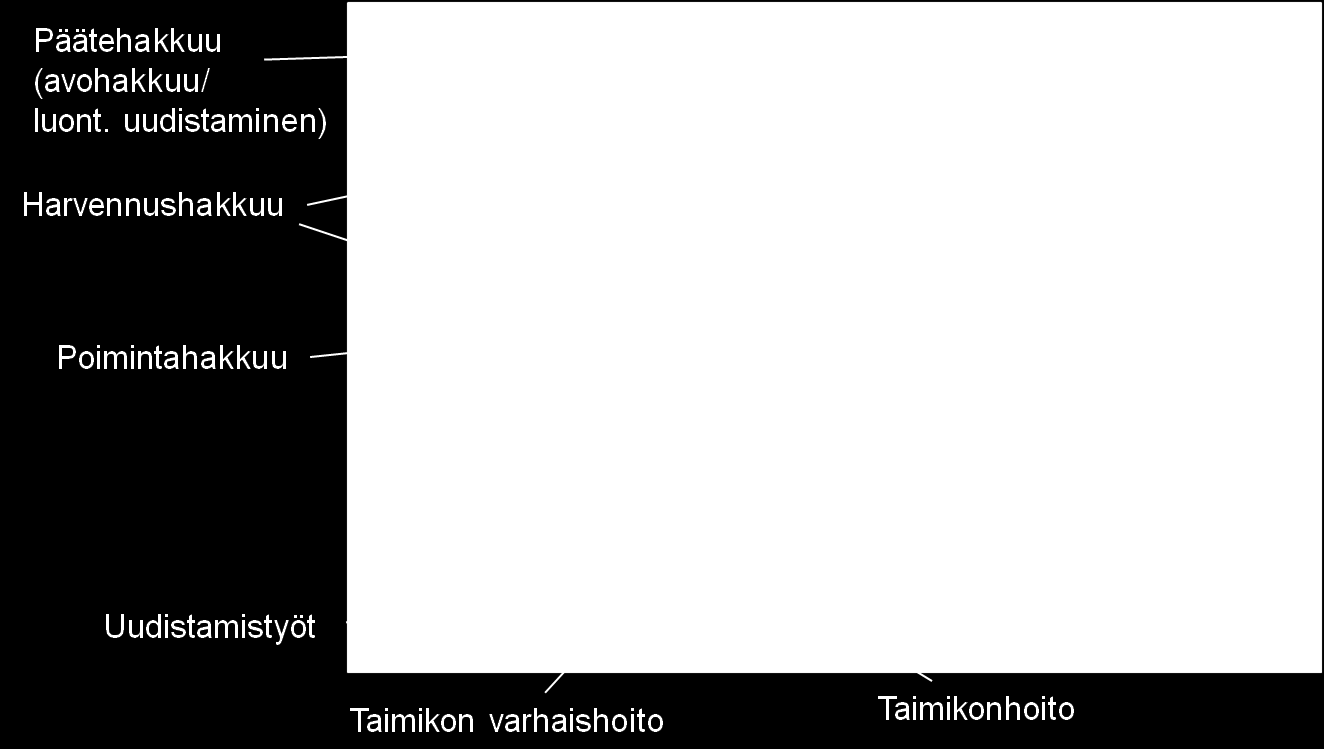 käsittelyn periaate