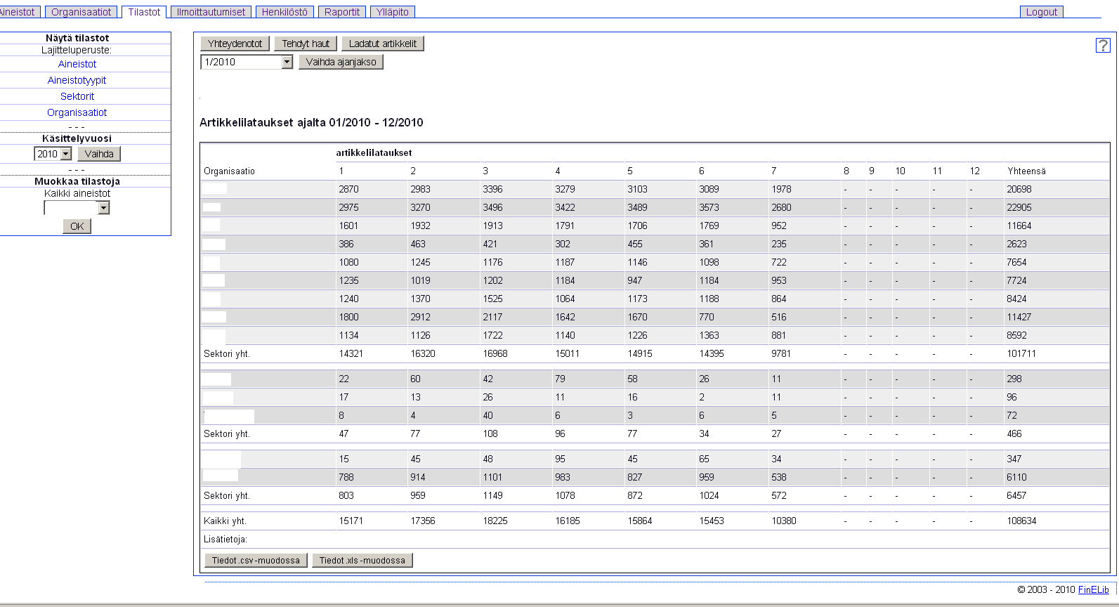 Haltin hyödyntäminen oman org:n