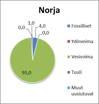 8 Kuvio 2. Finanssimarkkinan toiminta ja sen eri toimijat 2.1 