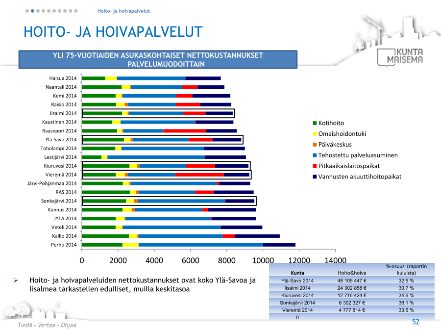 Hoito-ja hoiva
