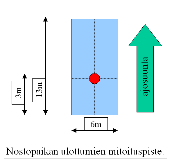 3 Pelastustien suunnittelu Ajoreitit nostopaikoille ja nostopaikat tulee suunnitella siten, että pelastuslaitoksen kalusto voidaan ajaa keula edellä kohteeseen.