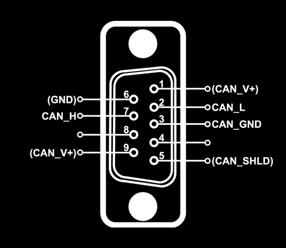 10 1. CAN_V+ vapaaehtoinen jännitelinja 2. CAN_L CAN-low väylälinja (dominantti 1,5 V) 3. CAN_GND CAN maa 4. ei käytössä 5. CAN_SHLD vapaaehtoinen liitos kaapelin suojavaipalle 6.