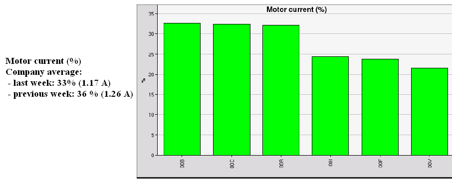 Service Indicator Laatujärjestelmä: