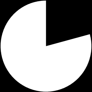 32 Liuskauskone, sähköiset varaosat yht. 26 kpl 12 % 88 % suositellut 23 kpl ei suositellut 3 kpl KUVIO 14.