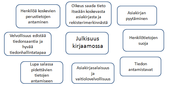 16 (PL 11.6.1999/731). Oikeudenkäynnin julkisuudella tarkoitetaan useimmiten yleisöjulkisuutta, jolloin yleisöllä on oikeus olla läsnä oikeudenkäynnissä sekä oikeus tiedonsaantiin.
