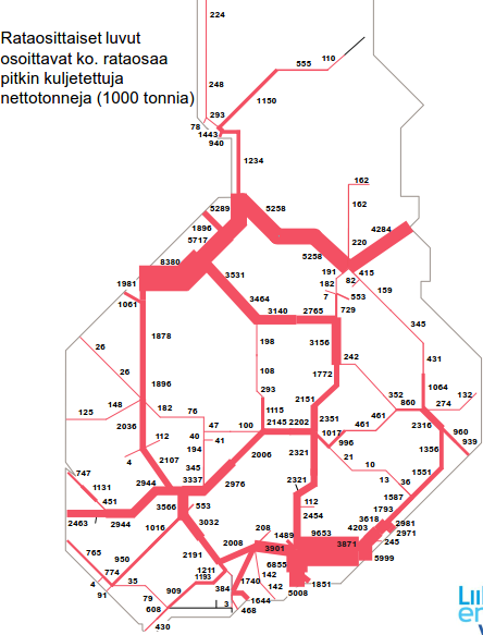 Taulukko 6. Itä-Suomen seudullisten liikkumistutkimusten mukaiset havainnot yli 20 km pituisista matkoista suunnittelualueella (POS ELY 2013).