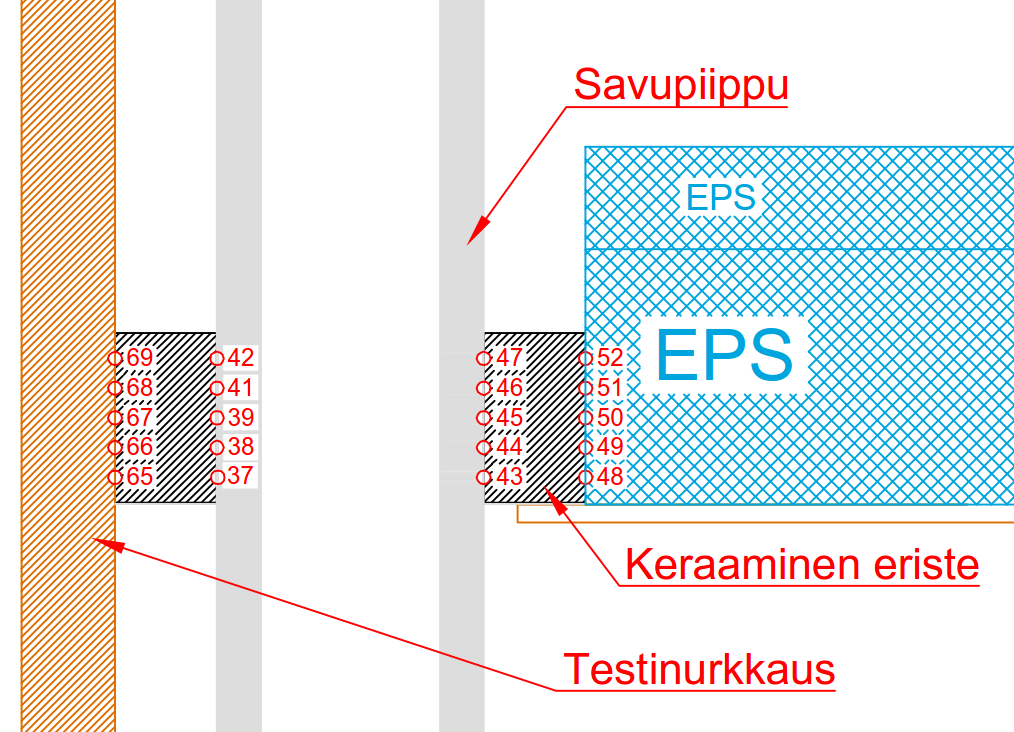 27 /(61) Liite 1 (11/12) LEIKKAUS A A Kokeen 4 (EPS