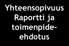 RATKO-malli Perus-ja tukitehtävien sekä lisätöiden tarkastelu