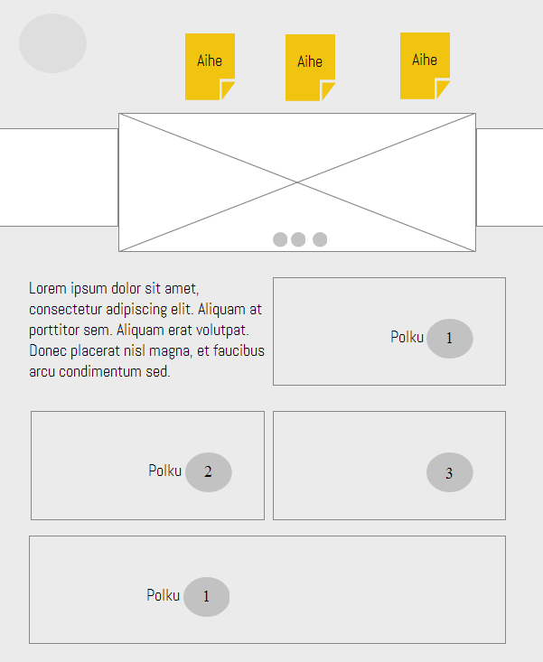 Visualisoi Kuvaa aiheet, polut ja sisällöt!