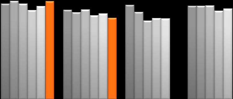 Vahinkovakuutustoiminta Q2/11 20 Operatiivinen yhdistetty kulusuhde, %, kvartaaleittain 100,5 %