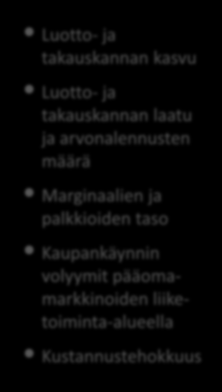 Arvonajurit: Liiketoiminnan arvoon vaikuttavat tekijät 48 Pohjola-konserni Pankkitoiminta Vahinkovakuutustoiminta Varainhoito Konsernitoiminnot Luotto- ja takauskannan kasvu Luotto- ja takauskannan