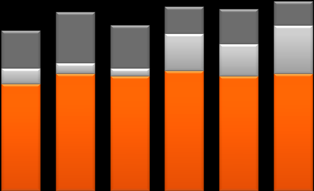 50 Pohjola-konserni Korkokatteen kehitys 2009-2011, milj.