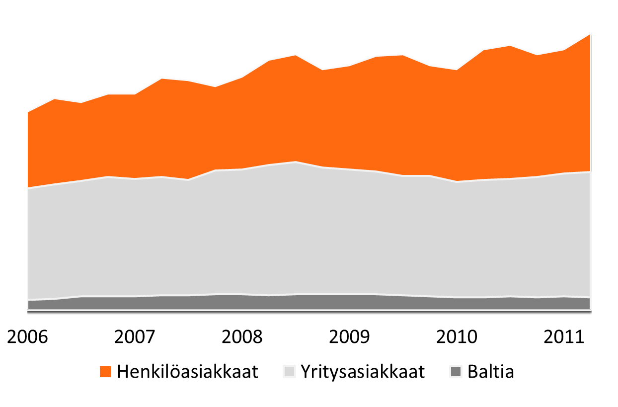 55 Vahinkovakuutustoiminta Vakuutusmaksutuotot