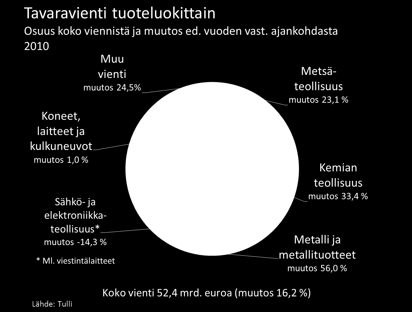90 Tavaravienti