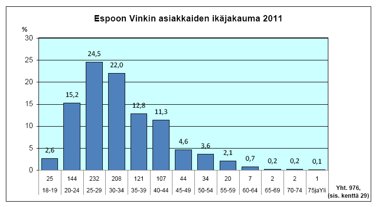 16 14 12 1 8 6 4 2 Kokeillut laittomia huumeita ainakain kerrajn %, 8. - ja 9.