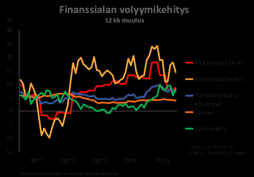 Pohjola Pankki Oyj Toimintakertomus ja tilinpäätös 2015 Toimintaympäristö Maailmantalouden kasvu jäi vaisuksi vuonna 2015, kun kehittyvien markkinoiden kasvu kangerteli.