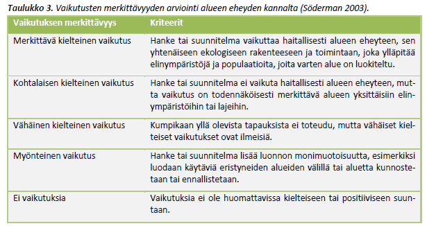 IMPERIA: MERKITTÄVYYS NATURA-ARVIOISSA luontotyyppien ja lajien kantojen täytyy säilyä elinvoimaisena, joiden vuoksi alue on valittu Natura-verkostoon.