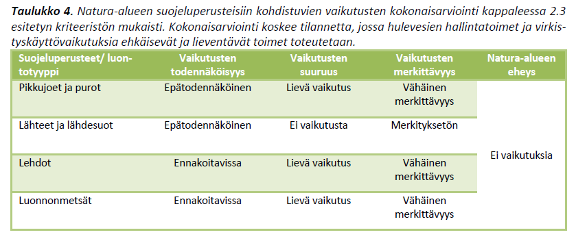 johtamisen varasuunnitelman laatimista ja toimien toteuttamista.