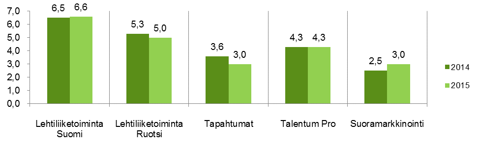 2 TALENTUM OYJ 12.2.2016 KELLO 8.