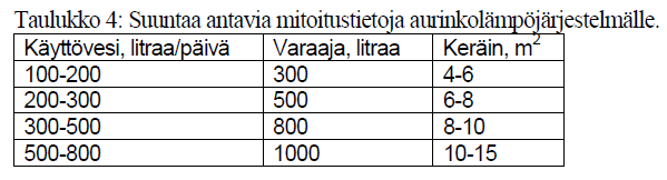 - Lämmintä vettä