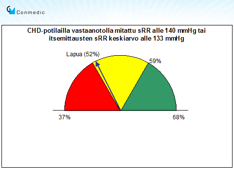 LIITE 1