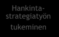 Hankinta-asiamies tukee teitä Yritykset Yhteiset Hankinta-yksiköt Markkinoinnin tuki Tarjouksien laadinta Innovatiiviset hankinnat Verkostoituminen ja yhteenliittymät