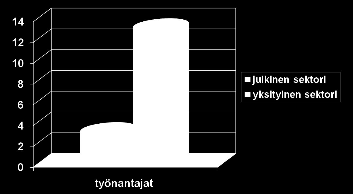 Kiinteistönhoitoalan