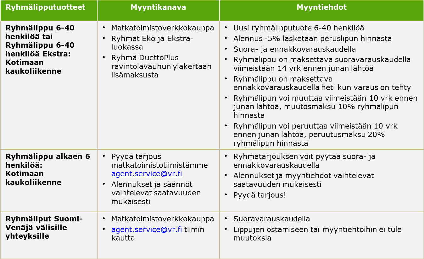 Ryhmälipputuotteet matkatoimistoverkkokaupassa Huom.