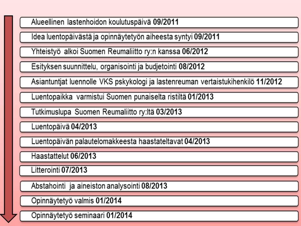 64(67) Kuvio 1.