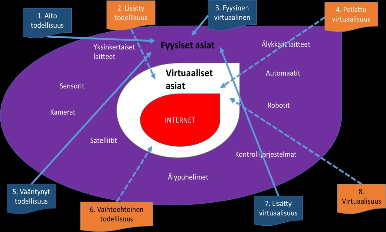 virtuaalinen online dating avustaja Juegos de dating minun murskata