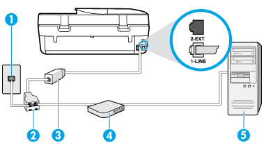 Tulostimen asentaminen käytettäessä tietokonemodeemia 1. Irrota valkoinen pistoke tulostimen takaosassa olevasta 2-