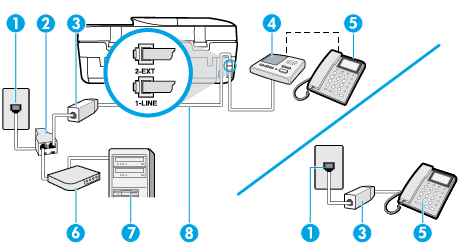 6. Jos modeemiohjelmisto on määritetty vastaanottamaan fakseja tietokoneeseen automaattisesti, poista asetus käytöstä.