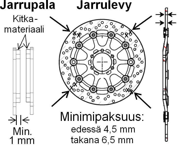 MOOTTORIPYÖRÄN HUOLTO Jarrut Jarruvivun akselin voitelu Jarruvivun akseli tulee voidella 2 vuoden tai 16 000 km välein. 1. Poista jarruvivun akselin pultti ja irrota vipu kahvasta. 2. Puhdista jarruvivun laakerointiholkki sekä akseli vanhasta rasvasta.