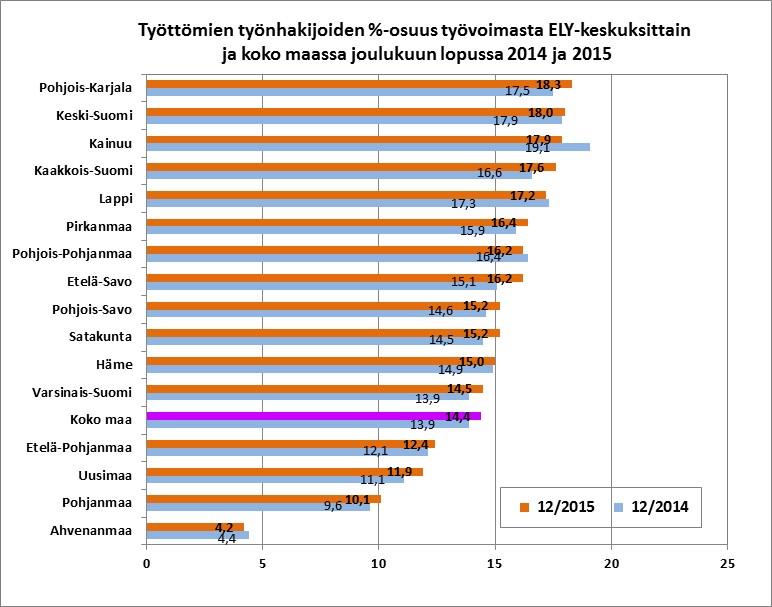 0295 038 235, 050 390 2364 Pohjois-Pohjanmaan työ- ja elinkeinotoimisto: Johtaja Maire Mäki Palvelujohtajat Pirjo Juntunen, Työnvälitys ja yrityspalvelut Marita Rimpeläinen-Karvonen, Tuetun