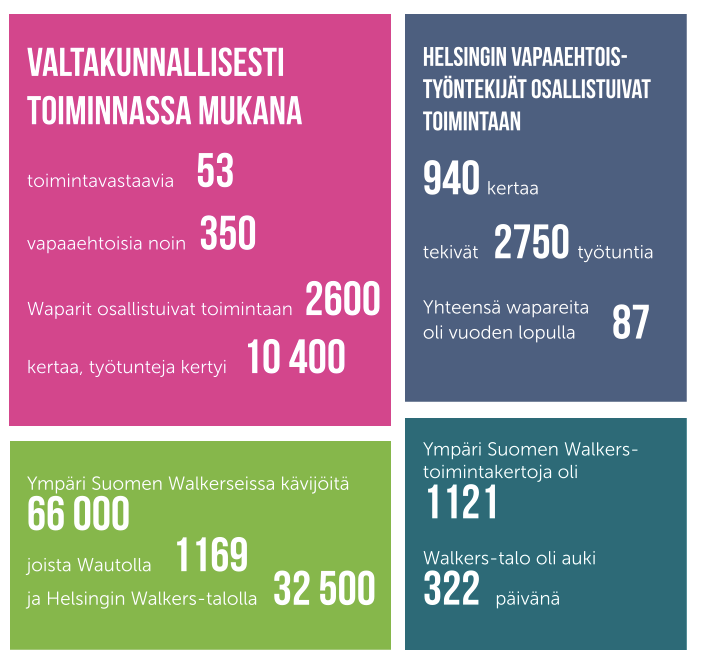 6 Lahjoitukset ja paikallistoiminta Lahjoitukset Aseman Lapset ry:n