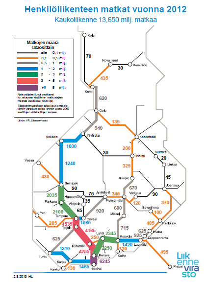 Matkustajamäärät Lähteneet ja saapuneet asemittain Matkat 2013 Matkat 2012 Muutos % Kemi 169 251 168 820 0,3 % Kemijärvi 25 103 26 641-5,8 %