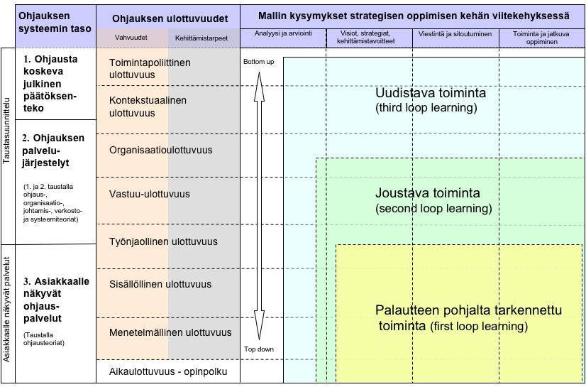 Koko kysymyspatteristo VS.