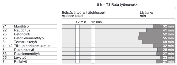 14 vaikeasti toteutettavat suunnitelmat, suunnitteluvirheet, puutteet suunnitelmissa tai piirustuksissa kohteeseen sopimattomat materiaalivalinnat ja rakenneratkaisut koneiden ja laitteiden