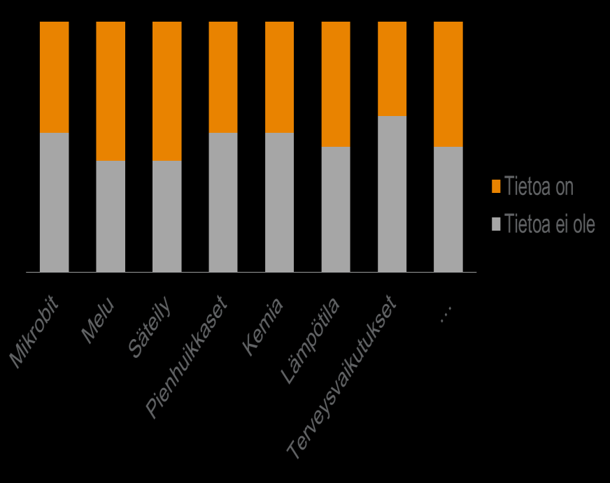 1. Tuotetaan lisää tietoa siitä, miten eri rakennusterveyteen liittyvät tekijät vaikuttavat ihmisten