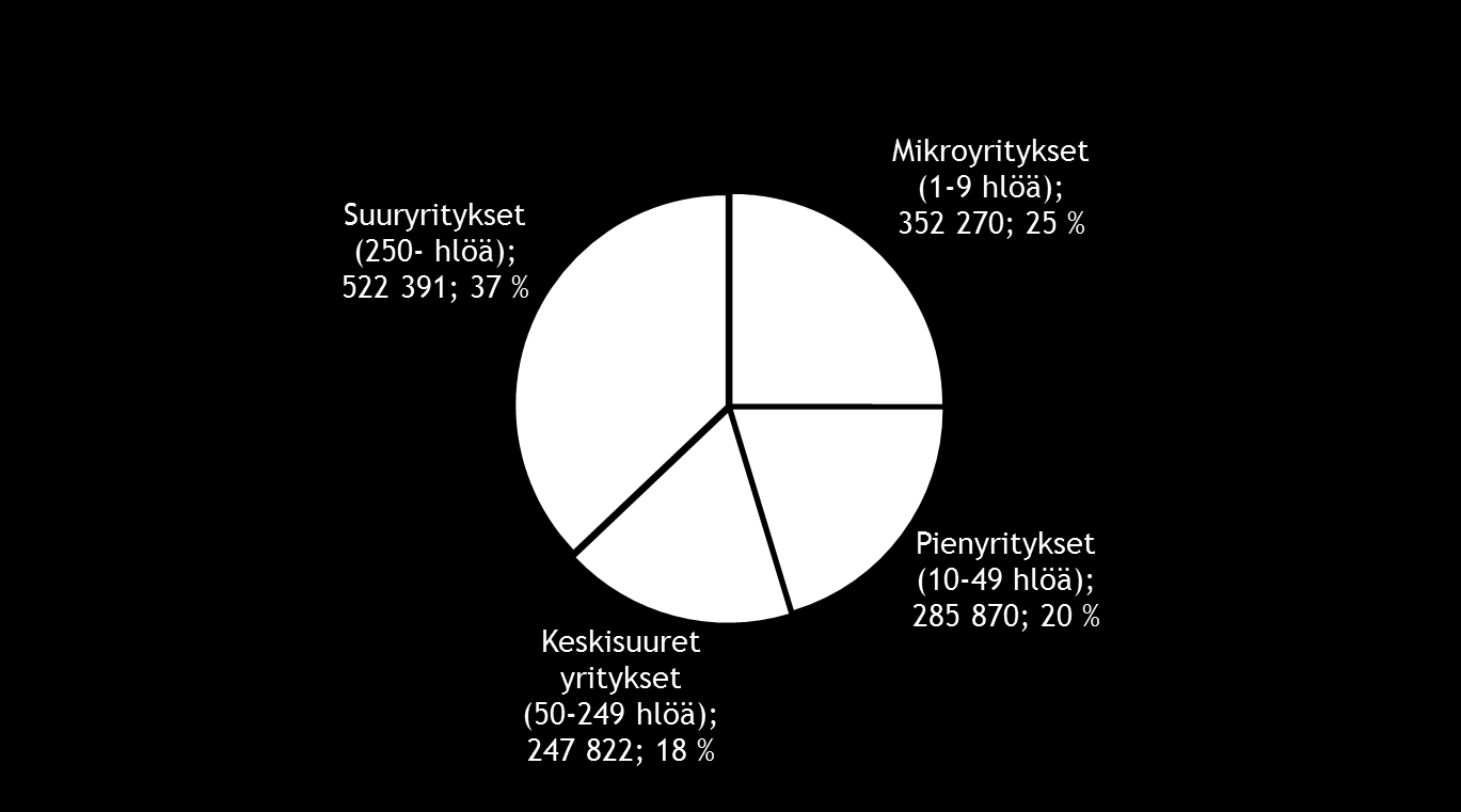 Yritysten henkilöstö