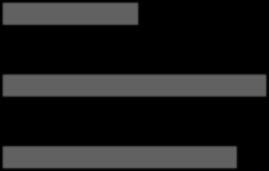 Leader-toiminta 2007-2013. Leader-tukea on jaettu yhteensä 8,79 miljoonaa euroa 448 kohteeseen. Leader-tuki koostuu Euroopan unionin ja Suomen valtion rahoitusosuuksista.