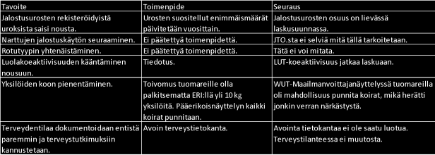 Narttujenkaan jälkeläisillä ei ole todettu kaihia tai PRA:ta, vaan muutamat sairastapaukset ovat lähinnä distichiasista, yhdellä on näköhermon coloboma. Selkäkuvattuja on vain muutamia kappaleita. 5.